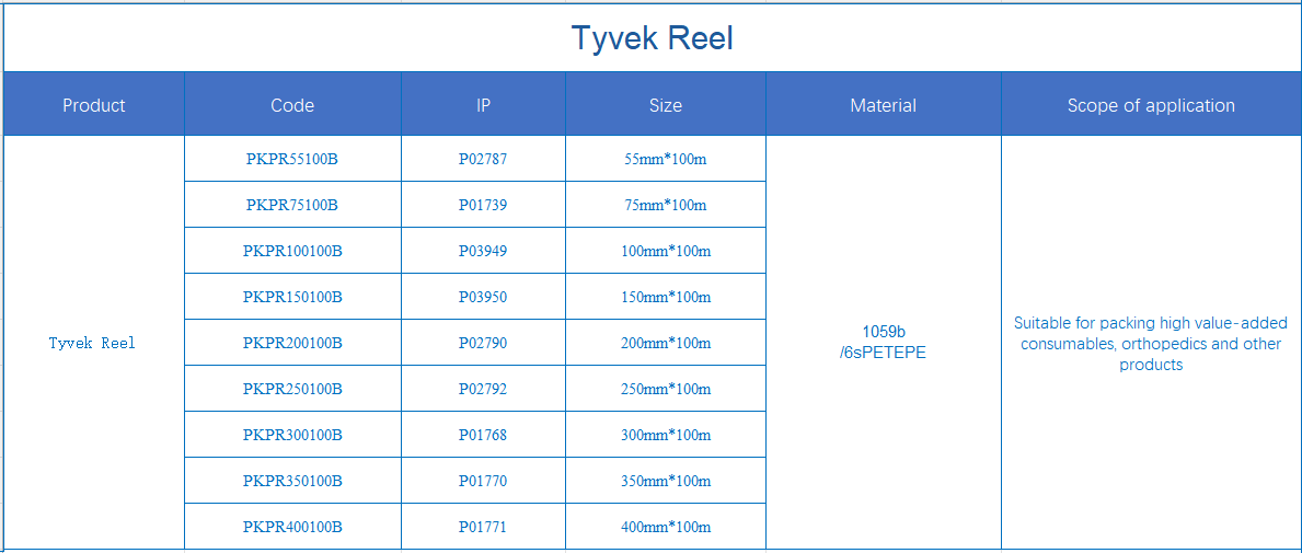 Tyvek Reel - Image 4