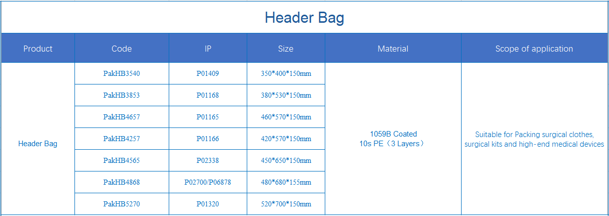 Header Bag - Image 5